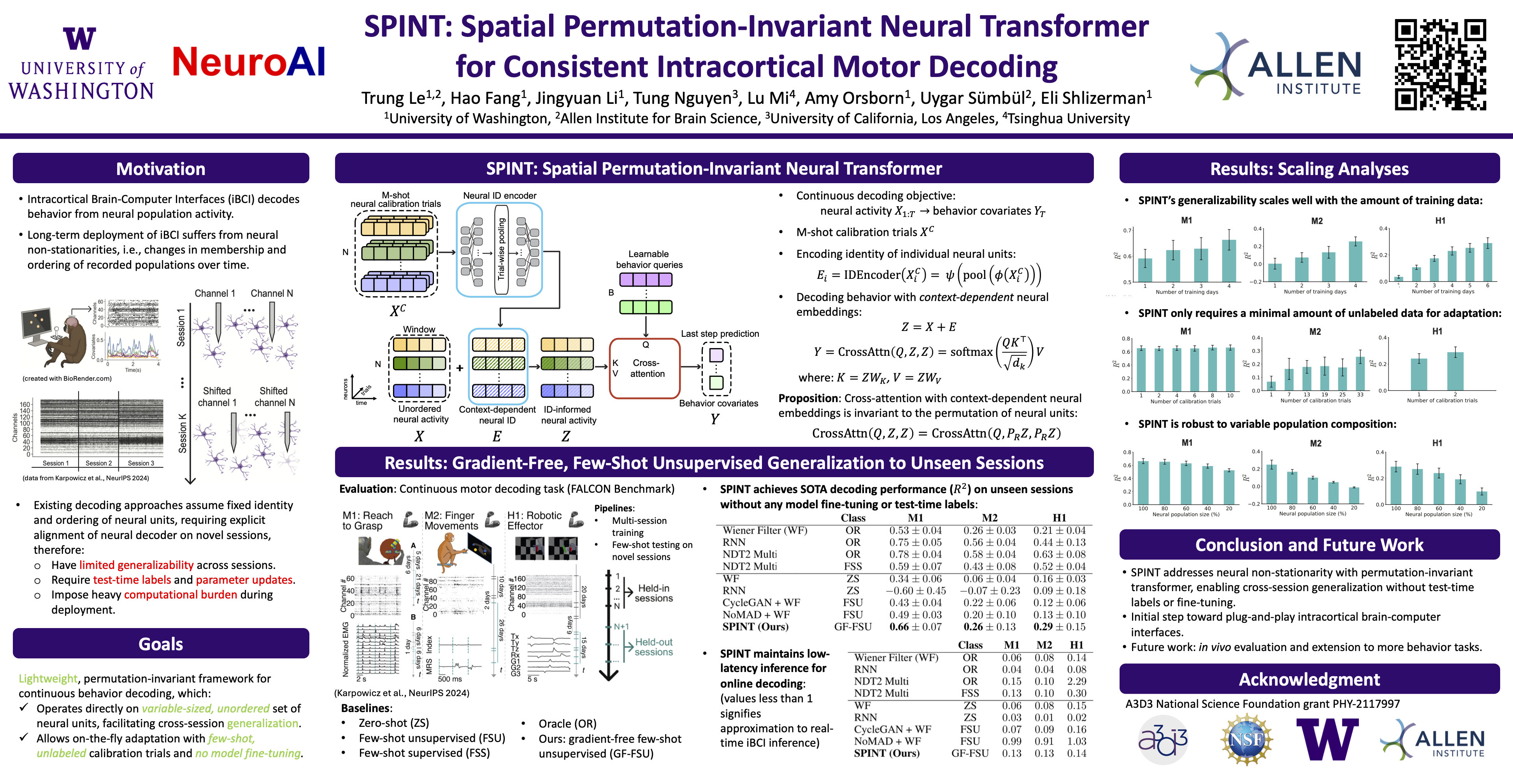 NeurIPS Poster SPINT: Spatial Permutation-Invariant Neural